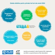 studia2